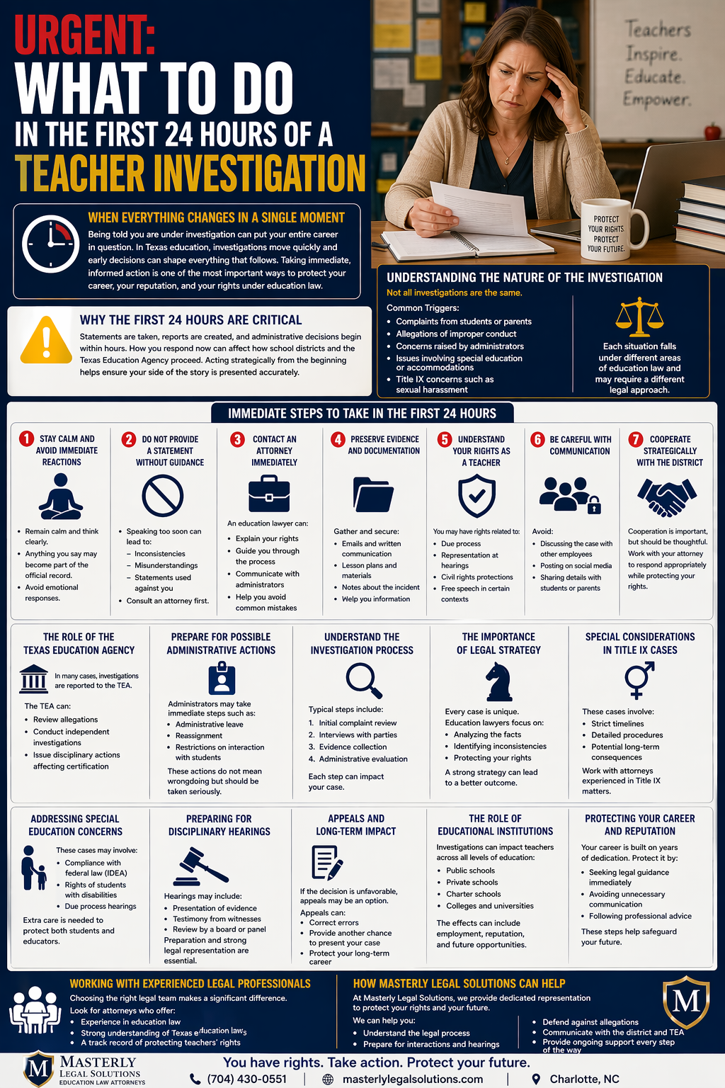 Urgent: What to Do in the First 24 Hours of a Teacher Investigation.” It features a worried teacher sitting at a desk reviewing documents, with a classroom setting in the background. The infographic explains the critical importance of the first 24 hours after a teacher is placed under investigation and outlines key legal and professional steps to take.
Sections describe why the first 24 hours are critical, how investigations begin, and common triggers such as complaints from students or parents, allegations of misconduct, or Title IX concerns. A central section provides step-by-step guidance, including staying calm, avoiding immediate reactions, not providing statements without legal guidance, contacting an attorney, preserving evidence, understanding your rights, being cautious with communication, and cooperating strategically with the school district.
Additional sections explain the role of the Texas Education Agency, possible administrative actions like administrative leave or reassignment, and the investigation process, including interviews and evidence collection. The infographic also covers the importance of legal strategy, special considerations for Title IX and special education cases, and preparation for disciplinary hearings and appeals.
The design uses icons, structured panels, and bold headings in a navy, white, and gold color scheme to clearly present legal guidance and help teachers protect their career, reputation, and rights during an investigation.