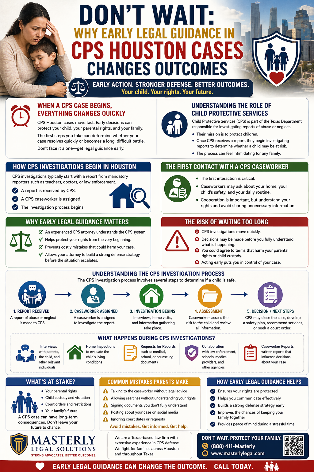 Don’t Wait: Why Early Legal Guidance in CPS Houston Cases Changes Outcomes.” The design explains how CPS cases begin and emphasizes the importance of early action to protect parental rights and family stability. Sections outline the role of Child Protective Services, how CPS investigations start in Houston, and what happens during the first contact with a caseworker. Additional panels highlight why early legal guidance matters, the risks of waiting too long, and the steps involved in a CPS investigation process—from report and caseworker assignment to assessment and final decisions. The infographic also covers common mistakes parents make, what is at stake (including custody and parental rights), and how legal support can improve outcomes. The footer promotes Masterly Legal Solutions and encourages families to seek legal help immediately to protect their future.