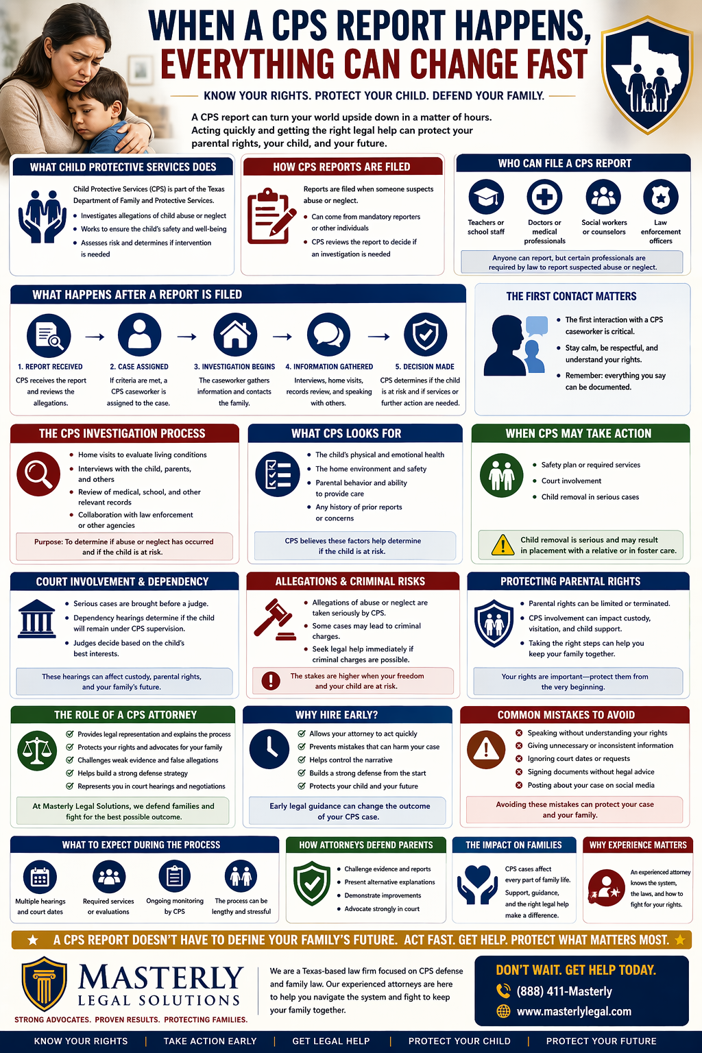 When a CPS Report Happens, Everything Can Change Fast.” The visual explains how Child Protective Services (CPS) operates in Texas and what parents can expect after a report is filed. Sections outline what CPS does, how reports are filed, and who can file them, including teachers, doctors, social workers, and law enforcement. A step-by-step panel shows the process from report received, case assignment, investigation, information gathering, to final decision. Additional sections describe the CPS investigation process, what caseworkers look for, and when CPS may take action such as safety plans, court involvement, or child removal. The infographic also covers court involvement, allegations and criminal risks, protecting parental rights, and the role of a CPS attorney. It highlights common mistakes to avoid, what to expect during the process, how attorneys defend parents, and the emotional impact on families. The footer promotes Masterly Legal Solutions and encourages parents to act quickly and seek legal help to protect their family’s future.