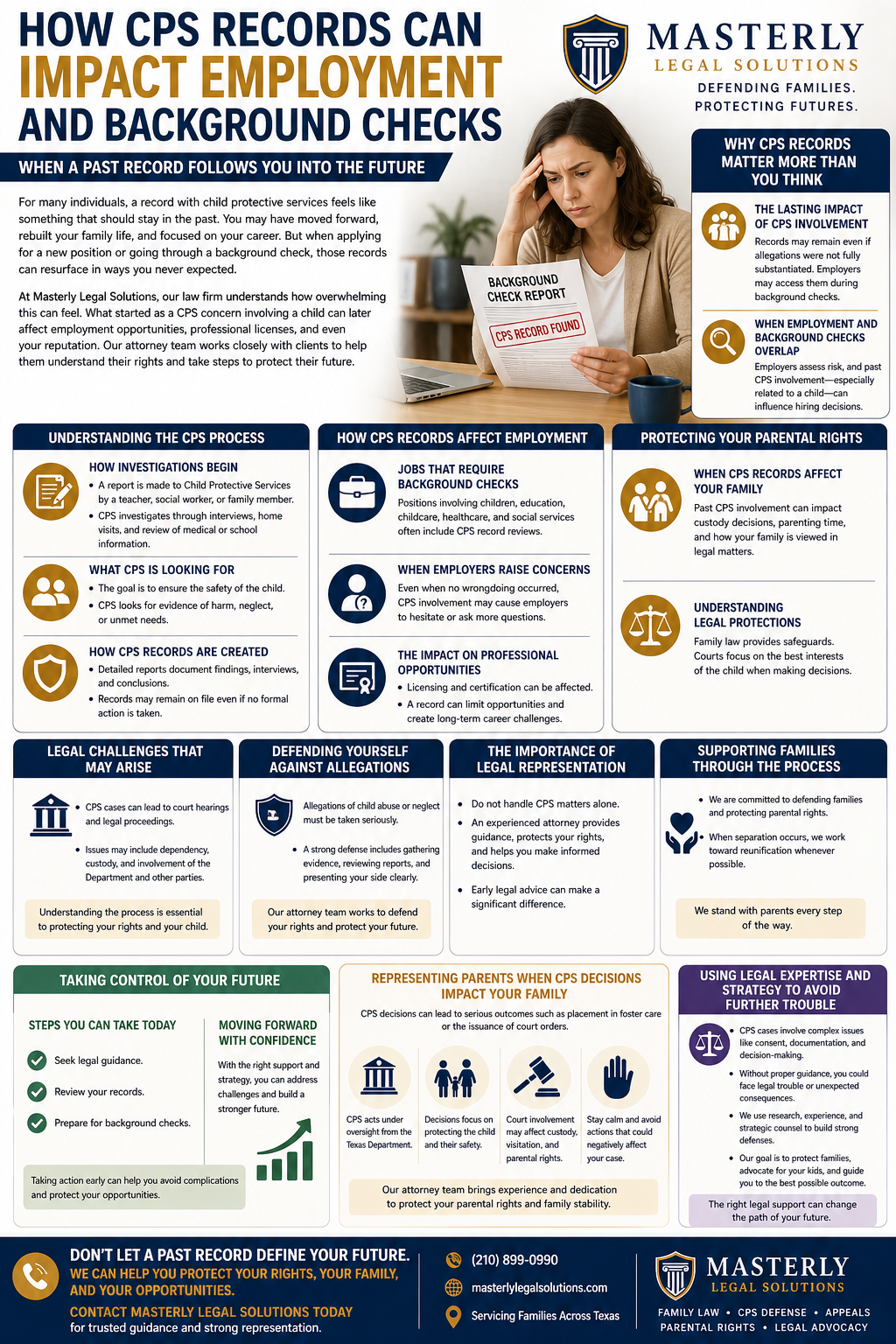 How CPS Records Can Impact Employment and Background Checks,” designed in navy, gold, and white. It features a concerned woman reviewing a document labeled “Background Check Report” with a visible note indicating a CPS record found.
The layout is divided into clearly labeled sections with icons. Key sections explain why CPS records matter, noting that records may remain even if allegations were not substantiated and can appear in background checks. Another section outlines the CPS process, including how investigations begin, what investigators look for, and how records are created through reports and evidence.
Additional sections describe how CPS records affect employment, particularly for jobs involving children, education, healthcare, and social services, and how employers may raise concerns even without proven wrongdoing. The infographic also covers impacts on professional licensing and long-term career opportunities.
Further sections address parental rights, legal protections under family law, and potential legal challenges such as court hearings and custody issues. It emphasizes the importance of defending against allegations, building a strong legal case, and seeking legal representation.
The infographic concludes with guidance on taking control of your future by reviewing records, preparing for background checks, and seeking legal advice. Branding for Masterly Legal Solutions appears throughout, with a call to action encouraging individuals to protect their rights, family, and career opportunities.