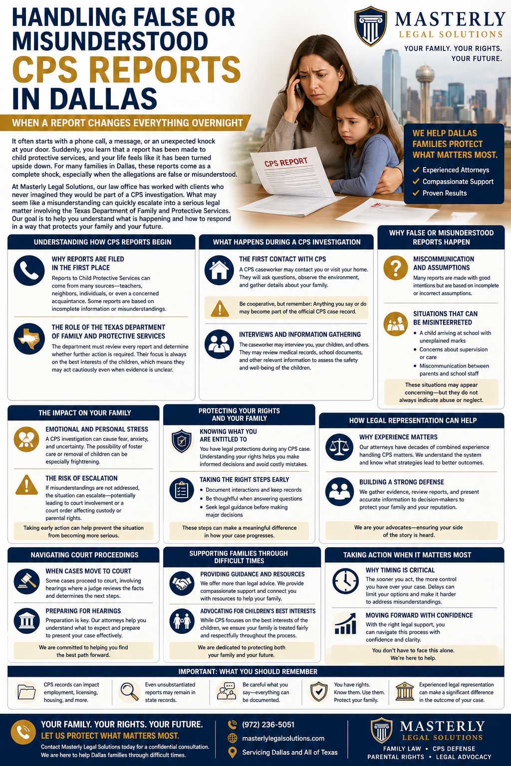 Handling False or Misunderstood CPS Reports in Dallas,” designed in navy, gold, and white. It features a worried mother holding a document labeled “CPS Report” while comforting a child, with a Dallas city skyline in the background.
The infographic is divided into multiple sections with icons and headings. It explains how CPS reports begin, including common sources such as teachers, neighbors, or concerned individuals, and the role of the Texas Department of Family and Protective Services in reviewing reports. Another section outlines what happens during a CPS investigation, including home visits, interviews, and information gathering.
Additional sections describe why false or misunderstood reports occur, highlighting miscommunication, assumptions, and situations that may be misinterpreted, such as unexplained marks or supervision concerns. The infographic also addresses the emotional impact on families, including stress, fear, and the risk of escalation into court involvement or custody issues.
Guidance is provided on protecting your rights, including documenting interactions, being thoughtful when responding, and seeking legal advice early. Other sections explain how legal representation can help, including building a strong defense and ensuring your side of the story is heard. It also covers navigating court proceedings and preparing for hearings.
The infographic concludes with key reminders about acting quickly, understanding your rights, and seeking support. Branding for Masterly Legal Solutions appears throughout, with a call to action encouraging families in Dallas to protect their rights, their children, and their future.