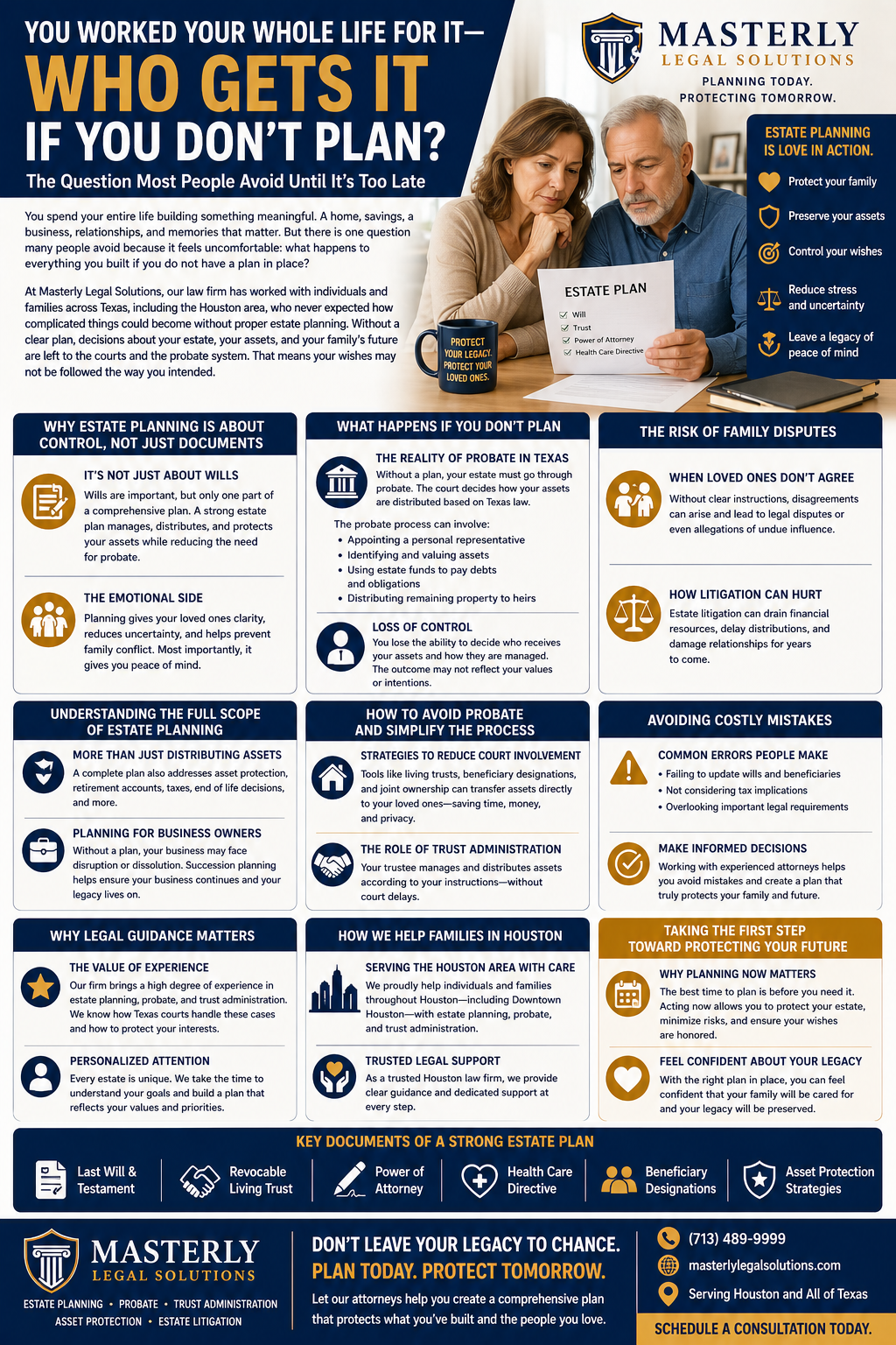 You Worked Your Whole Life for It—Who Gets It If You Don’t Plan?” designed in navy, gold, and white. It features a mature couple sitting at a table reviewing a document labeled “Estate Plan,” appearing thoughtful and concerned, symbolizing the importance of planning for the future.
The infographic is structured into multiple sections with icons and headings. It explains that estate planning is about maintaining control, not just creating a will, and highlights both the practical and emotional benefits of having a plan in place. Another section outlines what happens without planning, including the Texas probate process, court involvement, and loss of control over asset distribution.
Additional sections address the risk of family disputes, including disagreements among loved ones and potential estate litigation. It also explains the broader scope of estate planning, such as asset protection, tax considerations, retirement accounts, and planning for business owners.
The infographic includes guidance on avoiding probate through tools like living trusts and trust administration, as well as common mistakes people make, such as failing to update documents or overlooking legal requirements. It emphasizes the importance of legal guidance, personalized planning, and working with experienced attorneys.
A section highlights how Masterly Legal Solutions serves families in the Houston area, offering trusted legal support. The infographic concludes with a call to action encouraging individuals to plan now, protect their estate, and feel confident about their legacy. Branding appears throughout, with messaging focused on preserving assets, protecting family, and ensuring peace of mind.