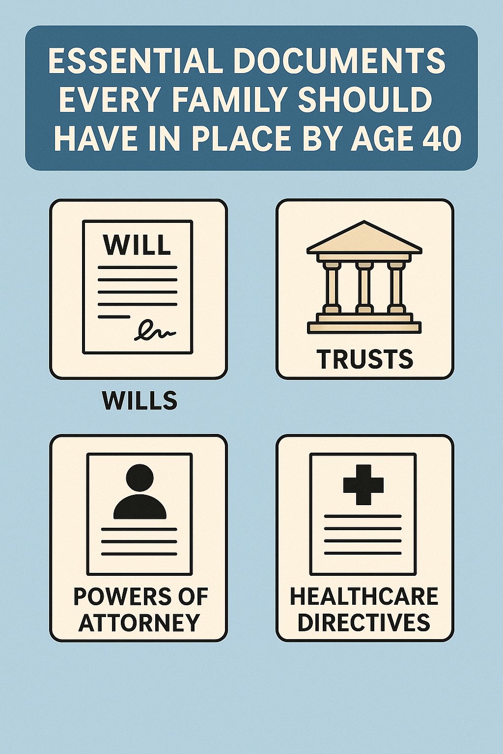 Infographic titled 'Essential Documents Every Family Should Have in Place by Age 40,' featuring illustrated icons for Wills, Trusts, Powers of Attorney, and Healthcare Directives on a light blue background, highlighting the core components of early estate planning.