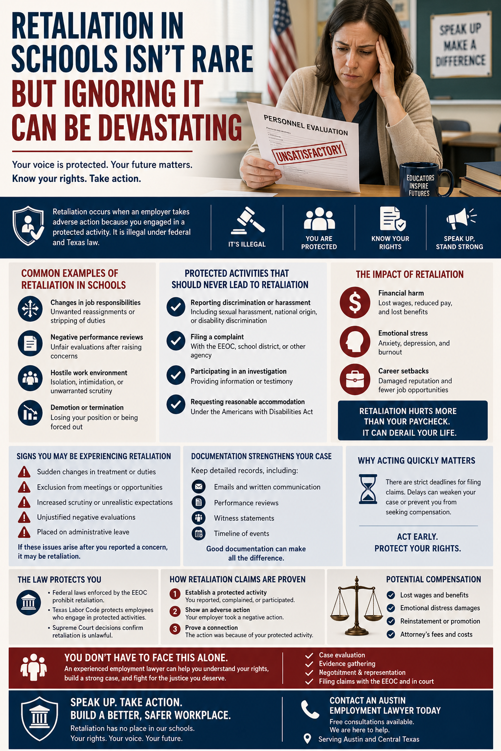 Retaliation in Schools Isn’t Rare But Ignoring It Can Be Devastating.” It shows a stressed teacher reviewing a document marked “unsatisfactory” in a classroom setting. The graphic explains workplace retaliation in schools, including examples such as job duty changes, negative evaluations, hostile environments, and termination. It highlights protected activities like reporting discrimination, filing complaints, participating in investigations, and requesting accommodations. Additional sections outline the emotional, financial, and career impacts of retaliation, signs to watch for, the importance of documentation, and legal protections under federal and Texas law. The poster encourages employees to act quickly, know their rights, and seek help from an employment lawyer in Austin.