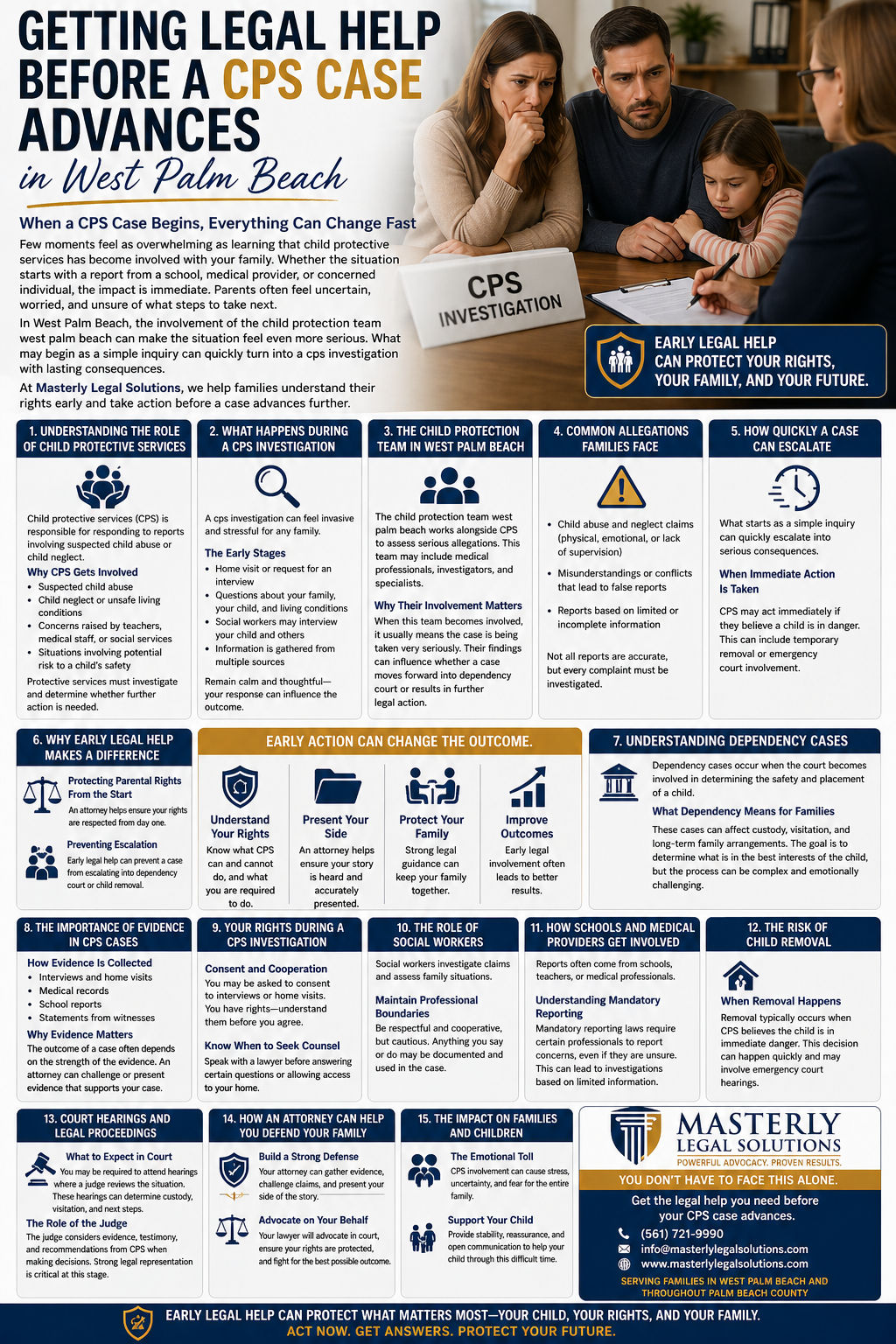 Getting Legal Help Before a CPS Case Advances in West Palm Beach.” It shows a concerned family—parents and a child—sitting at a table across from a professional, likely a caseworker or attorney, with a sign reading “CPS Investigation.” The layout explains how involvement from child protective services can escalate quickly and emphasizes the importance of early legal help.
Sections outline the role of CPS, what happens during an investigation, and the involvement of the child protection team in West Palm Beach. Additional panels cover common allegations such as child abuse and neglect, how quickly cases can escalate, and why early legal action can protect parental rights.
The infographic also highlights key topics including dependency cases, the importance of evidence, parents’ rights during investigations, the role of social workers, and mandatory reporting by schools and medical providers. It explains the risk of child removal, court hearings, and legal proceedings, including trial preparation and potential lawsuits involving a government agency or department.
A section emphasizes how an attorney can defend parents, build a strong case, and advocate for families. The bottom includes a call to action encouraging families to contact Masterly Legal Solutions for help, reinforcing the message to prepare early, protect kids, and navigate CPS cases with experienced legal guidance.