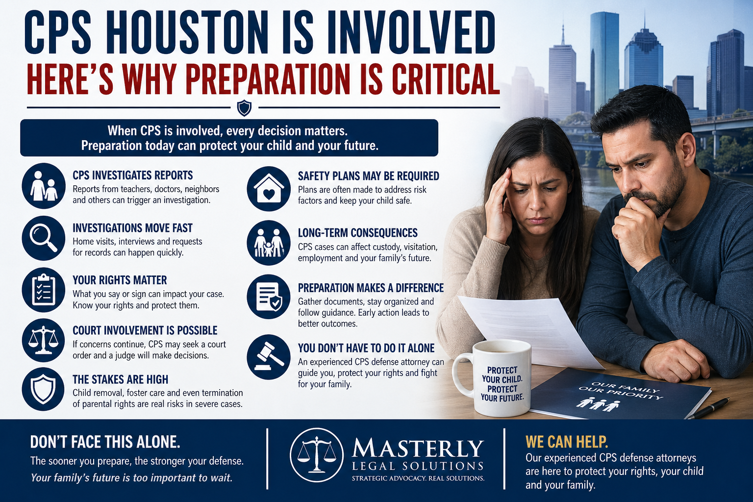 CPS Houston Is Involved—Here’s Why Preparation Is Critical” showing a concerned couple reviewing documents, alongside key points about CPS investigations, safety plans, legal rights, court involvement, and the importance of early preparation, with branding for Masterly Legal Solutions.