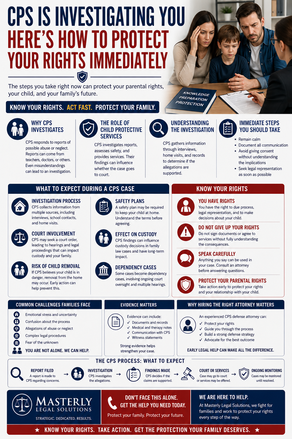 CPS Is Investigating You—Here’s How to Protect Your Rights Immediately,” showing a worried family speaking with a professional, along with sections outlining why CPS investigates, the investigation process, immediate steps to take, legal rights, court involvement, safety plans, evidence, and the importance of early legal help, branded with Masterly Legal Solutions.