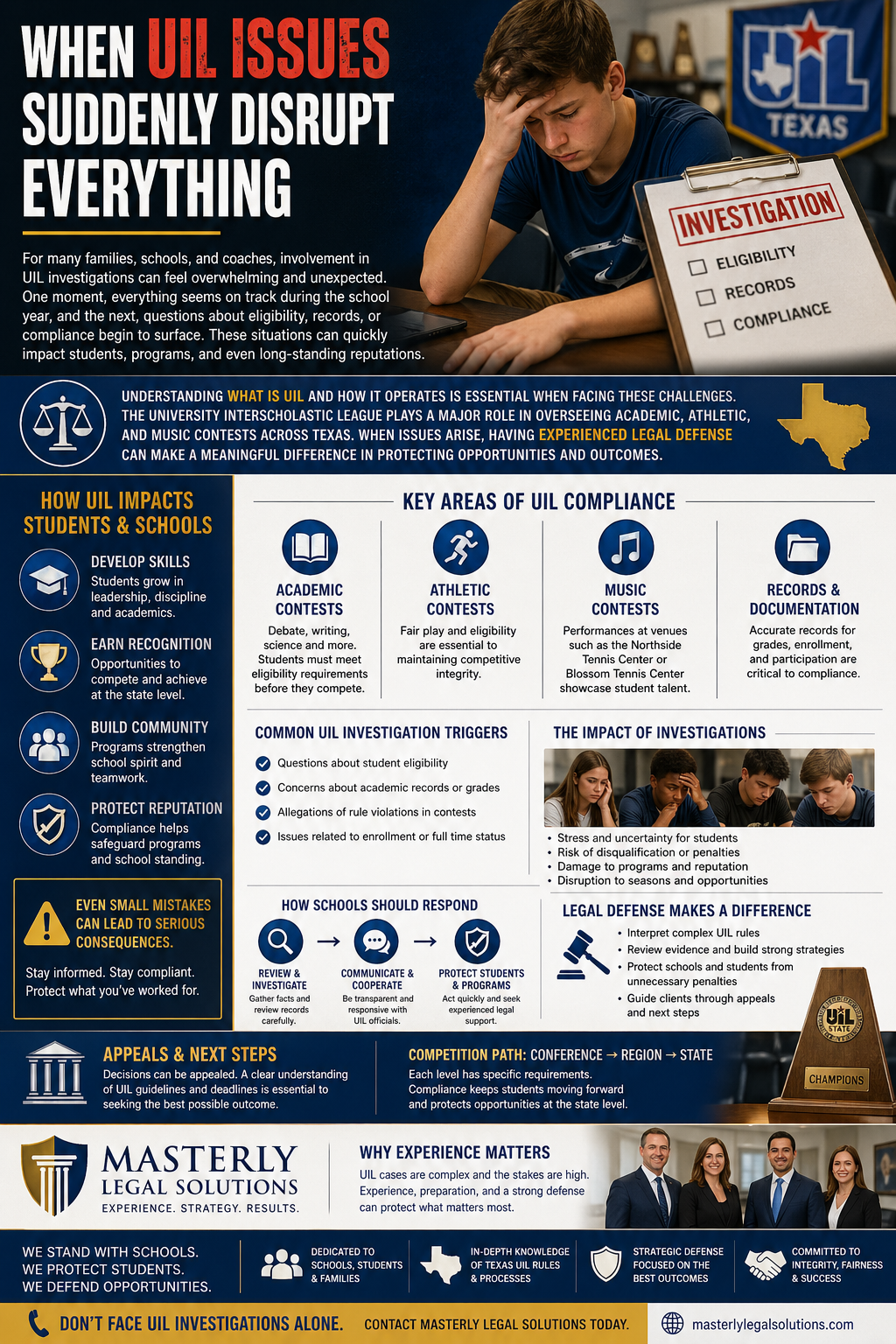 When UIL Issues Suddenly Disrupt Everything.” The design uses a navy, gold, and gray color scheme with a structured layout. At the top, a stressed student sits at a desk with a clipboard labeled “Investigation,” next to a UIL Texas logo. The infographic explains how UIL investigations affect students, schools, and programs, highlighting compliance areas such as academic, athletic, and music contests, along with records and documentation. Sections outline common investigation triggers, impacts on students (stress, disqualification risks, reputational damage), and recommended school responses like reviewing records and seeking legal support. Additional sections emphasize appeals, competition levels (conference to state), and the importance of experienced legal defense. Branding for Masterly Legal Solutions appears at the bottom with a call to action encouraging schools and families to seek guidance.