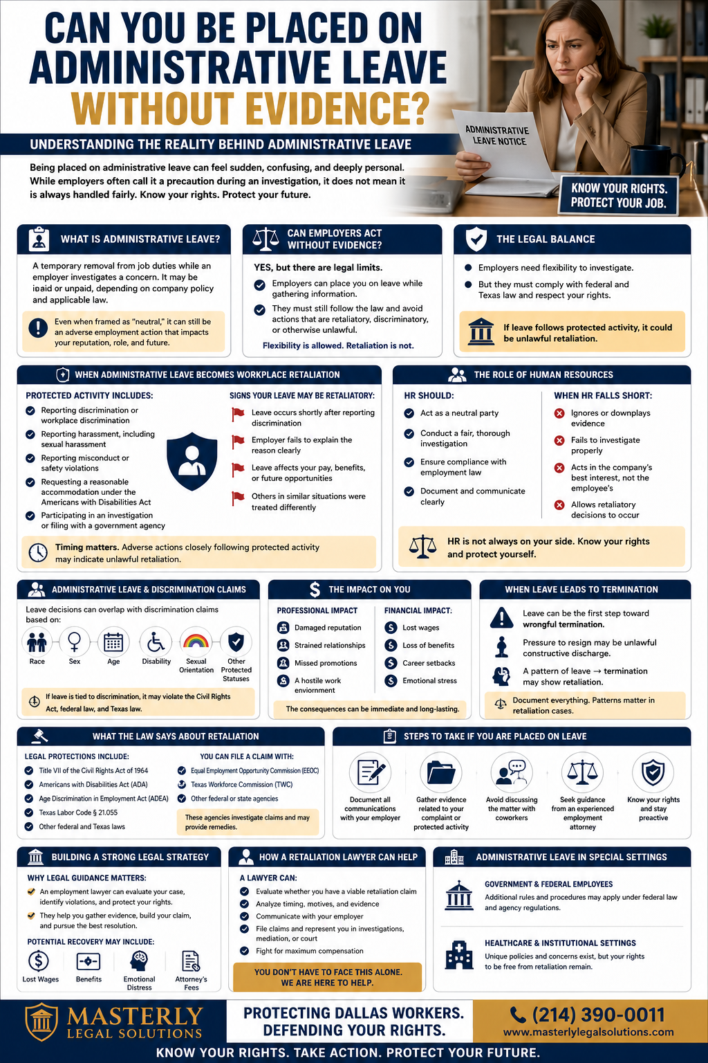 Can You Be Placed on Administrative Leave Without Evidence?” featuring a concerned woman in an office setting reviewing a document labeled “Administrative Leave Notice.” The design uses navy, white, and gold colors and is organized into multiple sections explaining employee rights and employer responsibilities. It defines administrative leave as a temporary removal during an investigation and explains that employers can act without full evidence but must follow legal limits.
The infographic outlines protected activities such as reporting discrimination or harassment, and warns that leave may be considered retaliation if it occurs shortly after such actions. It highlights red flags, including unclear explanations, loss of pay or benefits, and inconsistent treatment. Additional sections explain the role of human resources, noting both proper responsibilities and common failures like ignoring evidence or allowing retaliation.
Other panels address how administrative leave can overlap with discrimination claims, the professional and financial impact on employees, and how leave can lead to wrongful termination. It also summarizes legal protections under federal and Texas law and lists agencies such as the EEOC and Texas Workforce Commission for filing claims.
The bottom sections provide practical steps for employees, including documenting communications, gathering evidence, avoiding workplace discussions, and seeking legal guidance. It emphasizes building a legal strategy with a retaliation lawyer and highlights support for Dallas workers. A footer includes the Masterly Legal Solutions logo, a phone number, website, and a message encouraging employees to know their rights and protect their future.