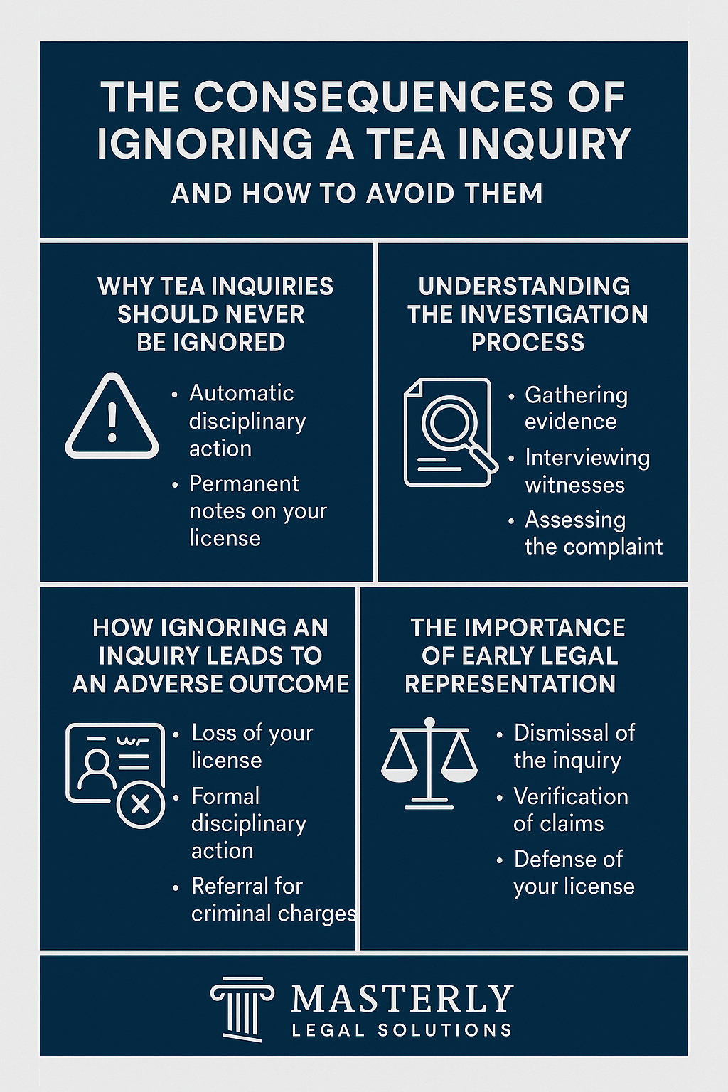 A professional infographic by Masterly Legal Solutions titled “The Consequences of Ignoring a TEA Inquiry and How to Avoid Them,” using a dark blue and white color scheme. The layout is divided into four sections with icons: a warning triangle for “Why TEA Inquiries Should Never Be Ignored” listing automatic disciplinary action and permanent notes on your license; a magnifying glass over a document for “Understanding the Investigation Process” listing gathering evidence, interviewing witnesses, and assessing the complaint; an ID card with an X for “How Ignoring an Inquiry Leads to an Adverse Outcome” listing loss of license, formal disciplinary action, and referral for criminal charges; and balanced scales for “The Importance of Early Legal Representation” listing dismissal of the inquiry, verification of claims, and defense of your license. The Masterly Legal Solutions logo is at the bottom.