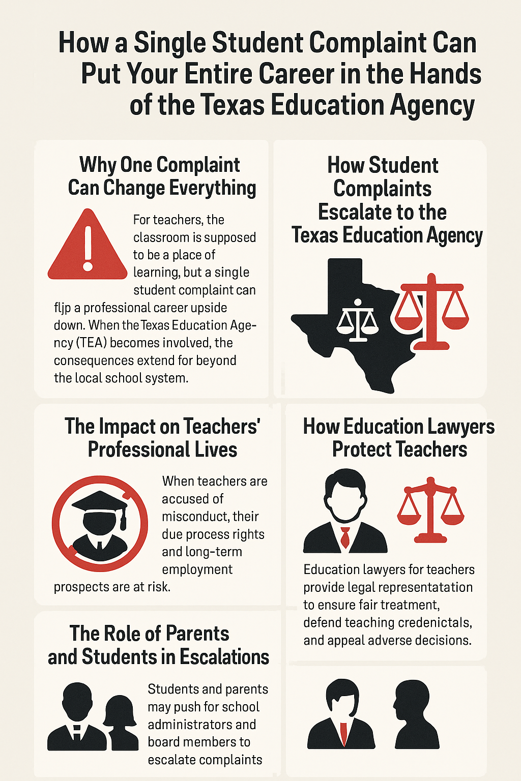How a Single Student Complaint Can Put Your Entire Career in the Hands of the Texas Education Agency.’ It uses black, red, and beige colors with icons. Sections include: Why One Complaint Can Change Everything (warning icon), How Student Complaints Escalate to the Texas Education Agency (Texas map with scales), The Impact on Teachers’ Professional Lives (graduation cap icon), How Education Lawyers Protect Teachers (lawyer silhouette with scales), and The Role of Parents and Students in Escalations (silhouettes of parents and students). The infographic emphasizes how one complaint can lead to TEA involvement, threaten teachers’ rights, and highlights the importance of legal representation.