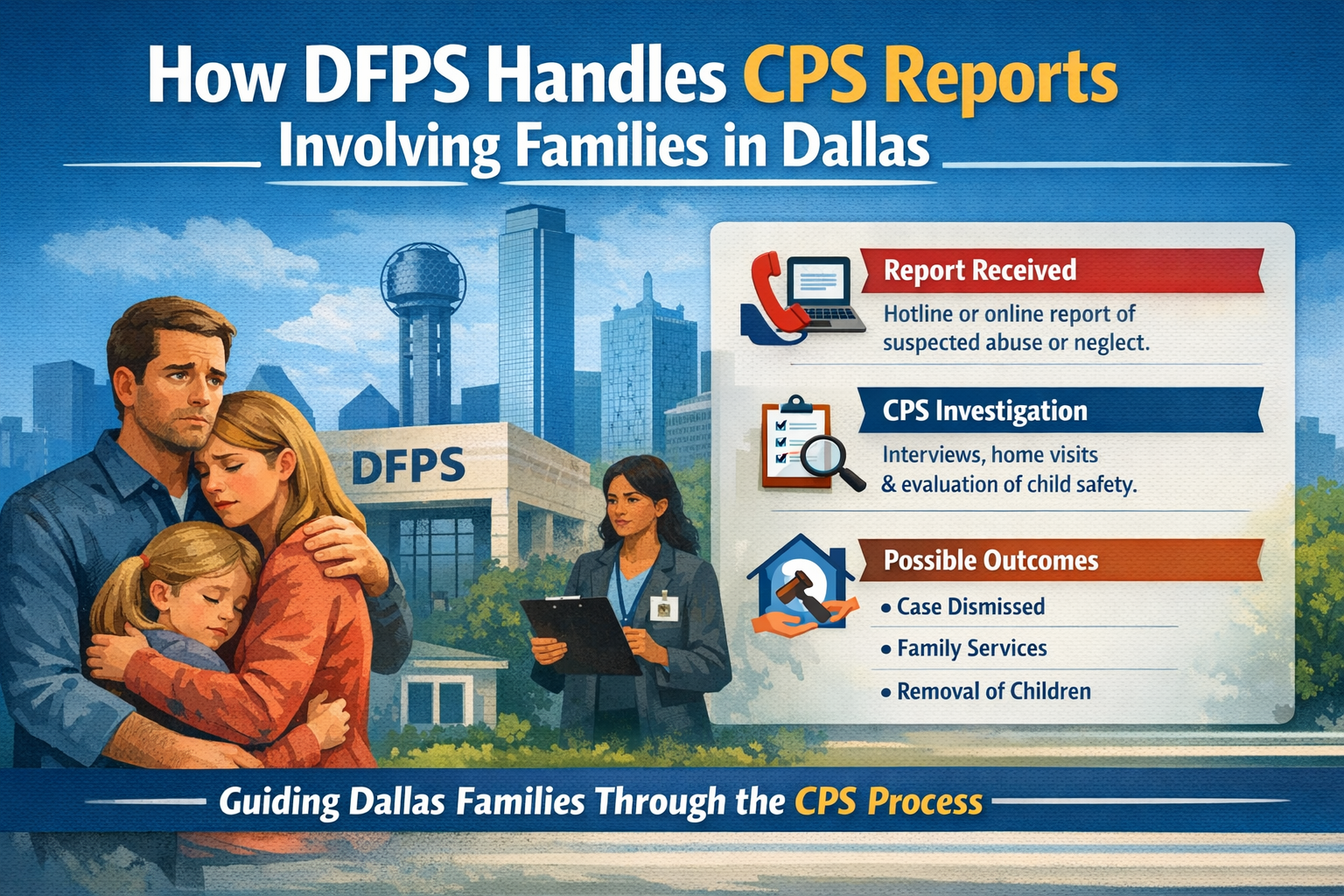 Infographic showing how DFPS and CPS handle child abuse reports in Dallas, including investigation steps, home visits, and possible outcomes for families.
