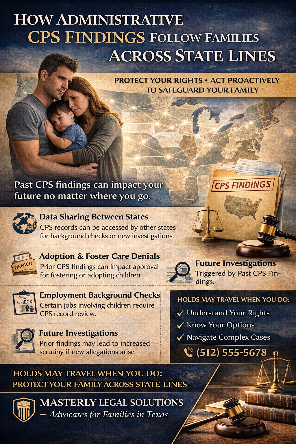 How Administrative CPS Findings Follow Families Across State Lines.” The design shows a worried mother and father holding a young child in front of a map of the United States with connecting lines, symbolizing interstate data sharing. A file labeled “CPS Findings,” a gavel, and scales of justice appear on the right. The poster explains that past CPS findings can impact families across state lines through data sharing between states, adoption and foster care denials, employment background checks, and future investigations. At the bottom, Masterly Legal Solutions is identified as advocates for families in Texas, with a contact phone number displayed.