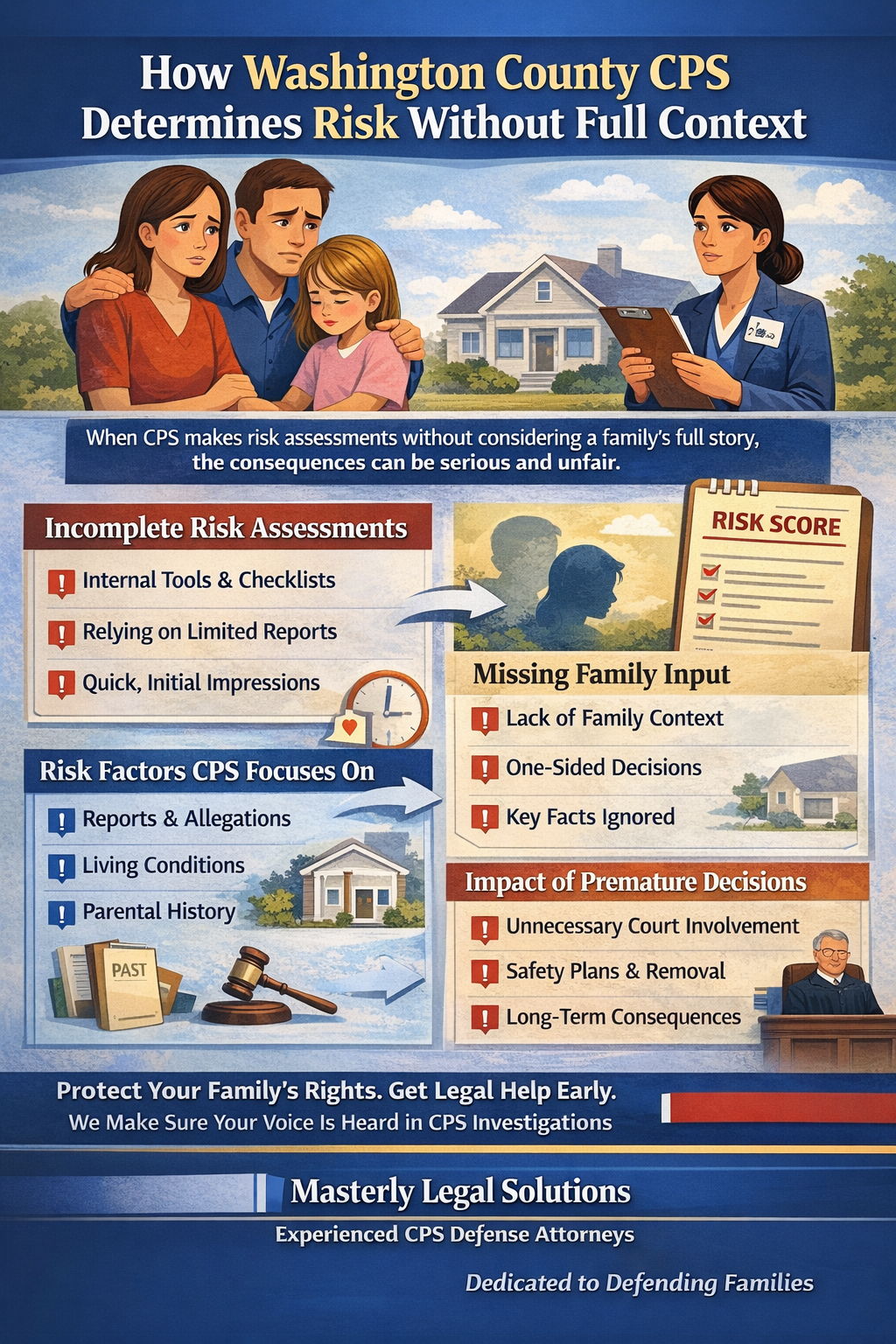 How Washington County CPS Determines Risk Without Full Context’ showing a worried family, a CPS caseworker with a clipboard, and a home in the background. The graphic explains how CPS risk assessments rely on internal tools, limited reports, and early impressions, often missing family input. It highlights risk factors CPS focuses on, such as reports, living conditions, and parental history, and shows the consequences of premature decisions, including safety plans, court involvement, and long-term impact on families. Branded by Masterly Legal Solutions.