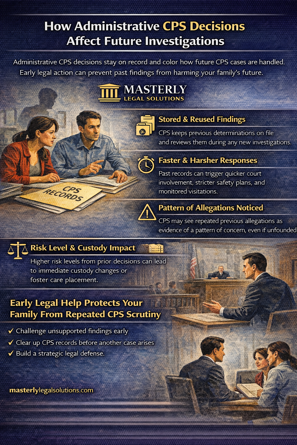 How Administrative CPS Decisions Affect Future Investigations,” showing parents reviewing CPS records with an attorney and a courtroom scene. The image explains how past CPS findings are stored and reused, can trigger faster and harsher responses in future cases, influence risk assessments and custody decisions, and highlights the importance of early legal action to protect families from repeated CPS scrutiny.