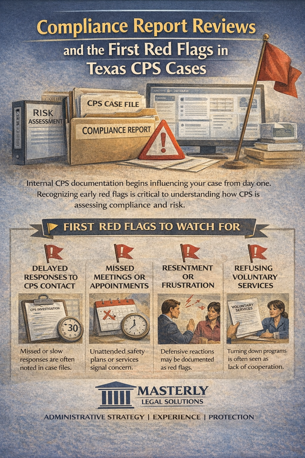 Compliance Report Reviews and the First Red Flags in Texas CPS Cases” showing CPS case files and a compliance report with warning symbols, highlighting early red flags such as delayed responses to CPS contact, missed meetings, defensive behavior, and refusal of voluntary services, illustrating how compliance concerns can influence Texas CPS investigations, branded with Masterly Legal Solutions.