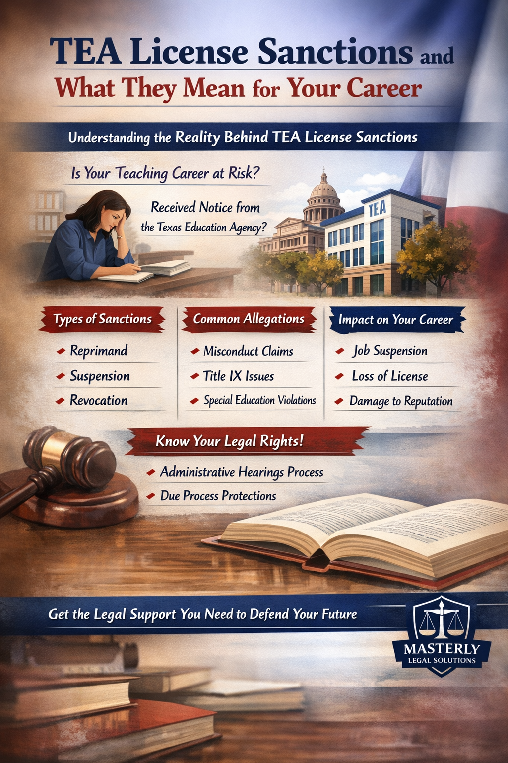 TEA License Sanctions and What They Mean for Your Career’ showing a concerned teacher, Texas Education Agency building, and sections on sanctions (reprimand, suspension, revocation), common allegations (misconduct, Title IX, special education), career impact, and legal rights, branded by Masterly Legal Solutions.