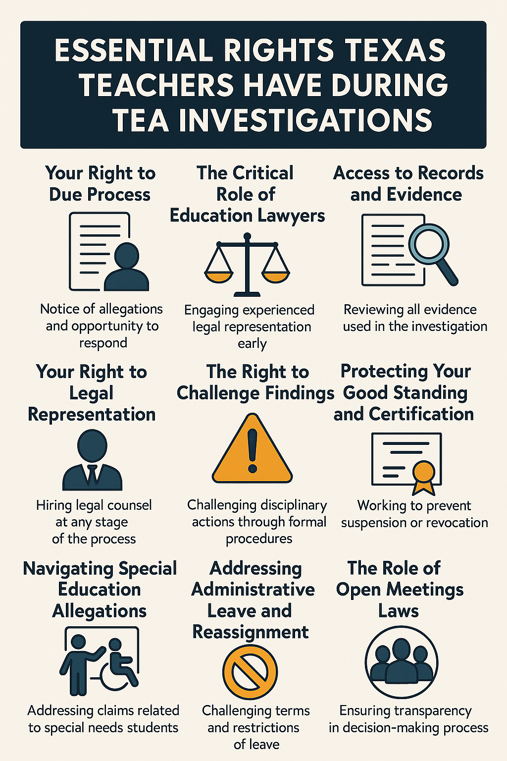 Your Right to Due Process – Notice of allegations and opportunity to respond (icon: document and person silhouette).