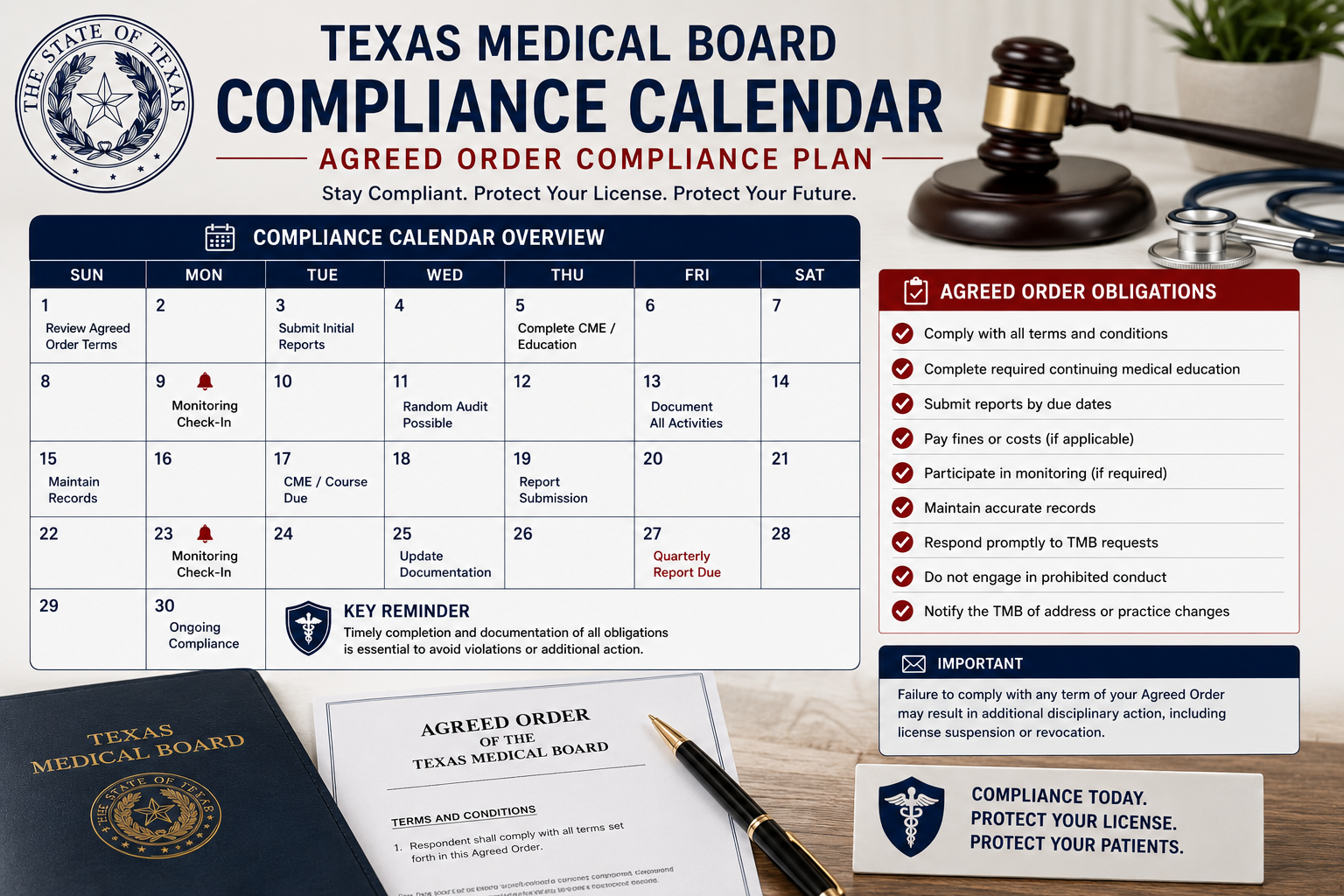 questions to consider before choosing Texas Medical Board agreed order