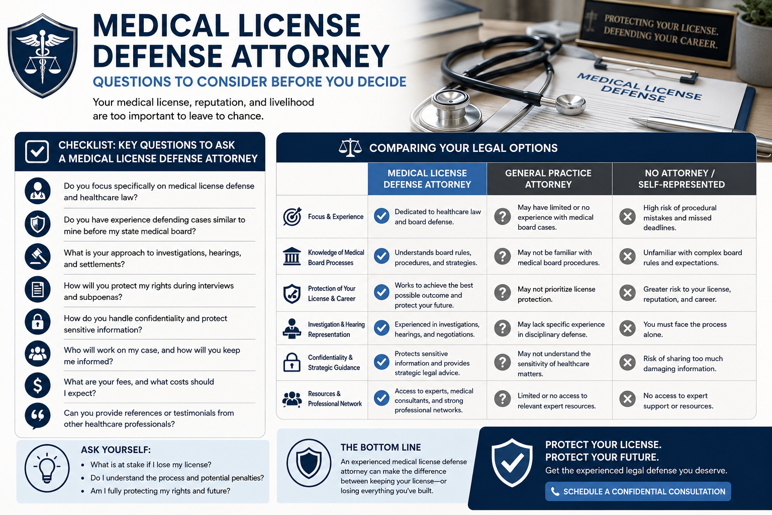 questions to consider about medical license 
defense attorney