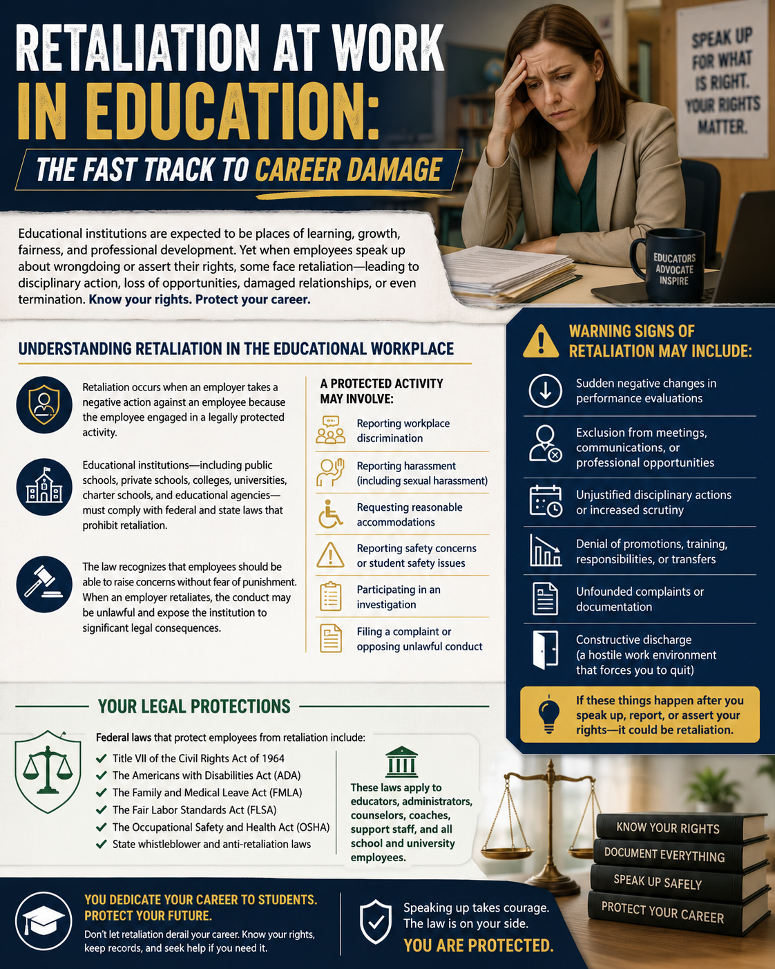 Retaliation at Work in Education: The Fast Track to Career Damage.” The design features a concerned female educator sitting at a desk with paperwork, symbolizing workplace stress and retaliation. The infographic explains that retaliation occurs when an employer takes negative action against an employee for engaging in a legally protected activity.
A section titled “Understanding Retaliation in the Educational Workplace” explains that retaliation can occur in public schools, private schools, colleges, universities, charter schools, and educational agencies when employees report misconduct, discrimination, harassment, safety concerns, request accommodations, participate in investigations, or oppose unlawful conduct.
A sidebar titled “Warning Signs of Retaliation May Include” lists examples such as negative performance evaluations, exclusion from meetings or opportunities, unjustified disciplinary actions, denial of promotions or transfers, unfounded complaints, and constructive discharge resulting from a hostile work environment.
Another section, “Your Legal Protections,” highlights federal laws that protect employees from retaliation, including Title VII of the Civil Rights Act, the Americans with Disabilities Act (ADA), the Family and Medical Leave Act (FMLA), the Fair Labor Standards Act (FLSA), OSHA protections, and state whistleblower laws. The infographic emphasizes that these protections apply to educators, administrators, counselors, coaches, and support staff.
The bottom section encourages education professionals to know their rights, document workplace issues, speak up safely, and seek legal help if retaliation occurs, concluding with the message: “You dedicate your career to students. Protect your future. You are protected.