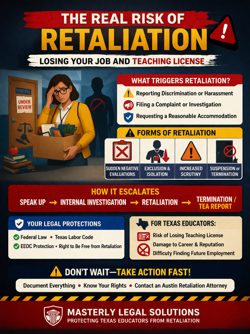 The Real Risk of Retaliation: Losing Your Job and Teaching License,” featuring a distressed educator holding a box of belongings, symbolizing job loss. The design outlines common triggers for retaliation, such as reporting discrimination or participating in investigations, and shows how situations escalate from speaking up to internal investigations, retaliation, and termination or TEA involvement. It highlights forms of retaliation like increased scrutiny, isolation, negative evaluations, and suspension. The graphic also emphasizes legal protections under federal law and the Texas Labor Code, warns about risks to teaching licenses and career reputation, and urges educators to take action quickly by documenting everything and seeking legal help.