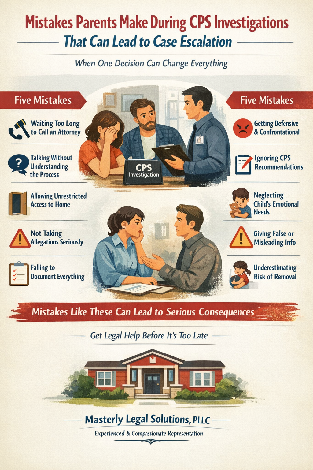 Infographic illustrating common mistakes parents make during CPS investigations that can lead to case escalation, including delaying legal help, speaking without understanding the process, allowing unrestricted access, becoming defensive, ignoring recommendations, and underestimating the risk of child removal, with a reminder to seek legal guidance.
