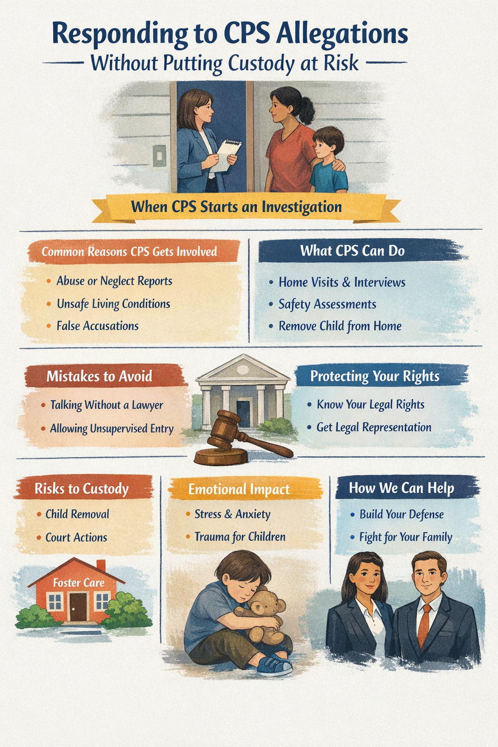 Responding to CPS Allegations Without Putting Custody at Risk” shows a CPS caseworker speaking with a parent and child at the door. It outlines key sections including common reasons CPS gets involved (abuse or neglect reports, unsafe living conditions, false accusations) and actions CPS can take (home visits, interviews, safety assessments, and child removal). The graphic highlights mistakes to avoid, such as speaking without a lawyer or allowing entry without understanding rights, and emphasizes protecting your legal rights through representation. It also illustrates risks to custody, emotional impacts on families, and how legal support can help defend and protect your family.
