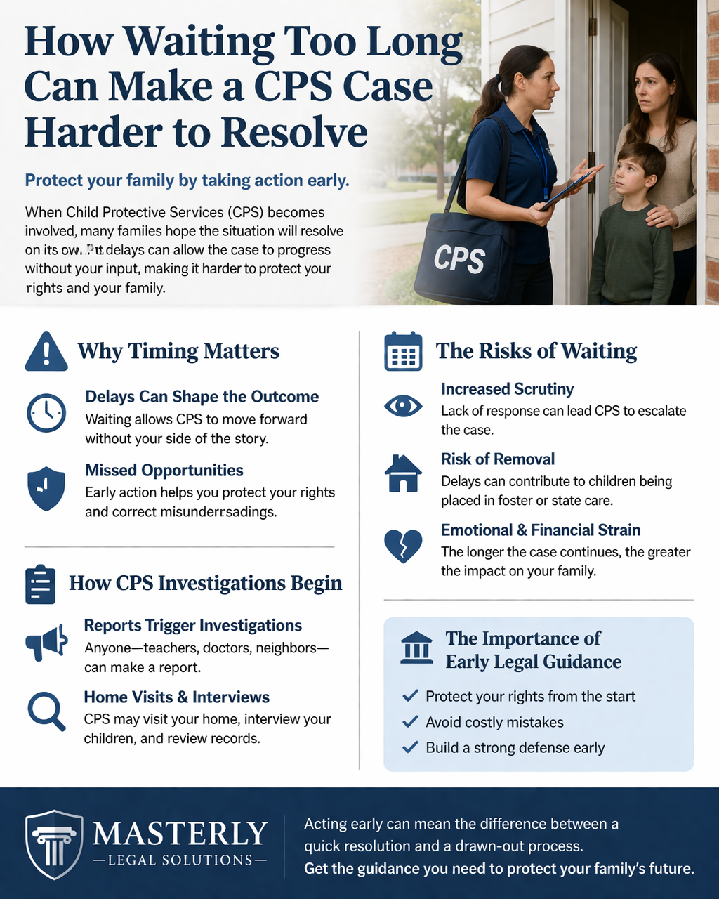 How Waiting Too Long Can Make a CPS Case Harder to Resolve” shows a CPS caseworker speaking with a concerned parent and child at their front door. It explains why timing matters, highlighting that delays can shape outcomes and cause missed opportunities to protect rights. The graphic outlines how CPS investigations begin, including reports, home visits, and interviews, and emphasizes risks of waiting such as increased scrutiny, potential child removal, and emotional and financial strain. It also stresses the importance of early legal guidance to protect rights, avoid mistakes, and build a strong defense, concluding with a message encouraging families to act quickly to protect their future.