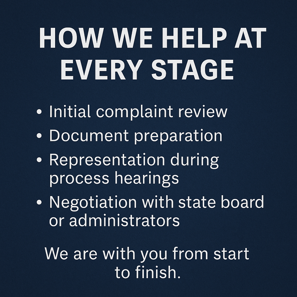 Bold white text reading ‘HOW WE HELP AT EVERY STAGE’ at the top, followed by bullet points: Initial complaint review, Document preparation, Representation during process hearings, Negotiation with state board or administrators, and concluding with the line ‘We are with you from start to finish,’ all set on a dark blue textured background.