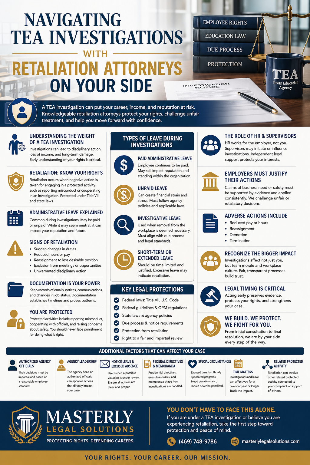 Navigating TEA Investigations with Retaliation Attorneys on Your Side.” The design uses navy blue and gold tones and features sections explaining TEA investigations, employee rights, retaliation, and types of leave such as paid administrative leave, unpaid leave, and investigative leave. Icons illustrate key topics like legal protection, documentation, and workplace actions. Additional sections highlight the role of HR and supervisors, signs of retaliation, adverse actions, and legal timing. The bottom includes Masterly Legal Solutions branding and a message encouraging individuals facing TEA investigations to seek legal support.