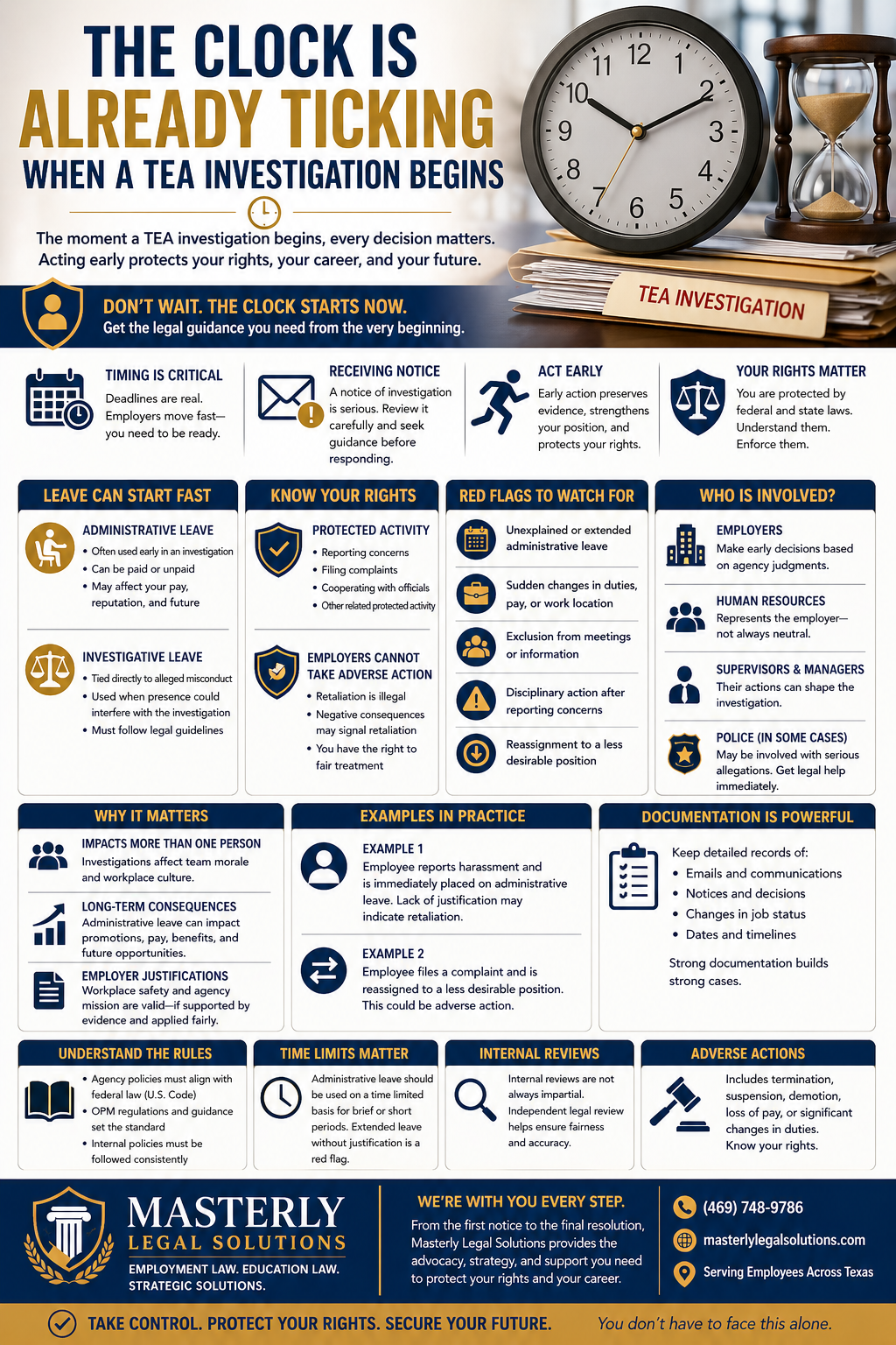 The Clock Is Already Ticking When a TEA Investigation Begins.” The design features a large clock and hourglass to emphasize urgency, along with a clean layout in navy blue and gold tones. Sections highlight key topics such as timing, receiving a notice of investigation, acting early, and understanding employee rights. Additional panels explain types of leave like administrative and investigative leave, red flags for retaliation, and the roles of employers, HR, supervisors, and police. The infographic also covers documentation, internal reviews, time limits, and adverse actions. At the bottom, Masterly Legal Solutions branding appears with a message encouraging individuals to seek legal support and take control of their situation early.