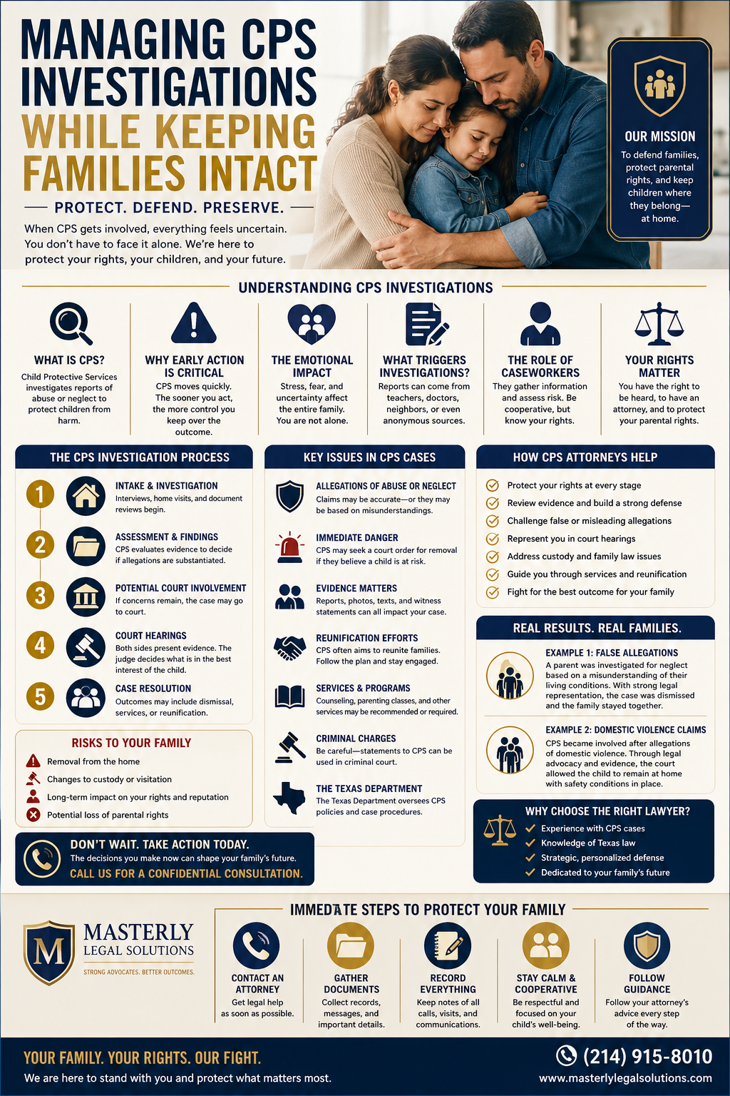 Managing CPS Investigations While Keeping Families Intact,” featuring a calm family embracing on the right and structured legal guidance on the left. The design uses navy and gold tones and includes sections explaining CPS investigations, parental rights, emotional impact, legal process steps, key risks, and how attorneys help. Icons illustrate topics like early action, caseworkers, evidence, and court hearings. The bottom highlights immediate steps such as contacting an attorney, gathering documents, and staying calm, along with branding for Masterly Legal Solutions and a call to action for a consultation.