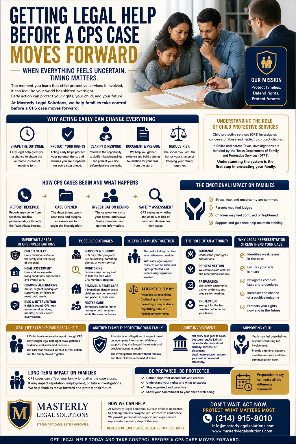 Getting Legal Help Before a CPS Case Moves Forward,” featuring a concerned family seated with an attorney reviewing documents. The design uses navy blue and gold tones and presents structured sections explaining CPS investigations, why early action matters, and how cases begin. Visual icons highlight key topics such as reporting, caseworkers, home assessments, and child safety. Additional sections outline emotional impacts, legal processes, possible outcomes, and the role of an attorney in protecting parental rights. The bottom includes actionable steps like gathering documents, understanding rights, and staying prepared, along with Masterly Legal Solutions branding and a call to contact for legal assistance.