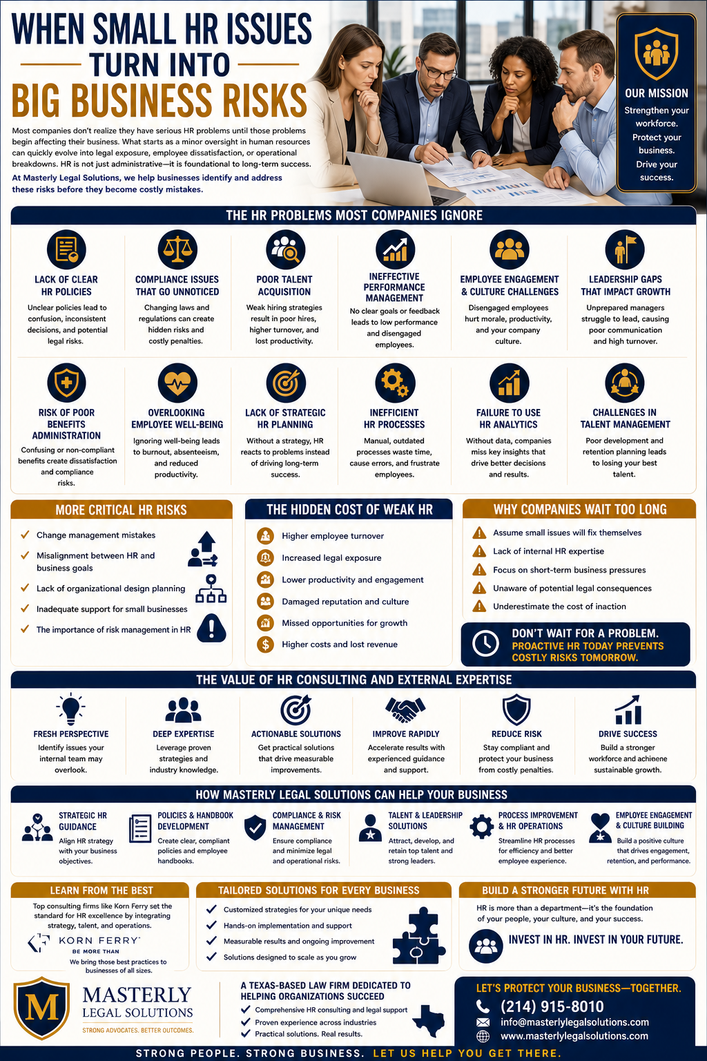 When Small HR Issues Turn Into Big Business Risks,” featuring a team of business professionals reviewing documents in a modern office setting. The design uses navy blue and gold tones with a clean, corporate layout. Sections highlight common HR problems such as lack of clear policies, compliance issues, poor hiring strategies, weak performance management, and leadership gaps. Additional panels explain hidden costs like turnover and legal risk, reasons companies delay action, and the value of HR consulting. Icons visually represent topics like analytics, employee engagement, and risk management. The bottom includes services offered by Masterly Legal Solutions, emphasizing HR consulting, compliance support, and business strategy, along with a call to take proactive action.