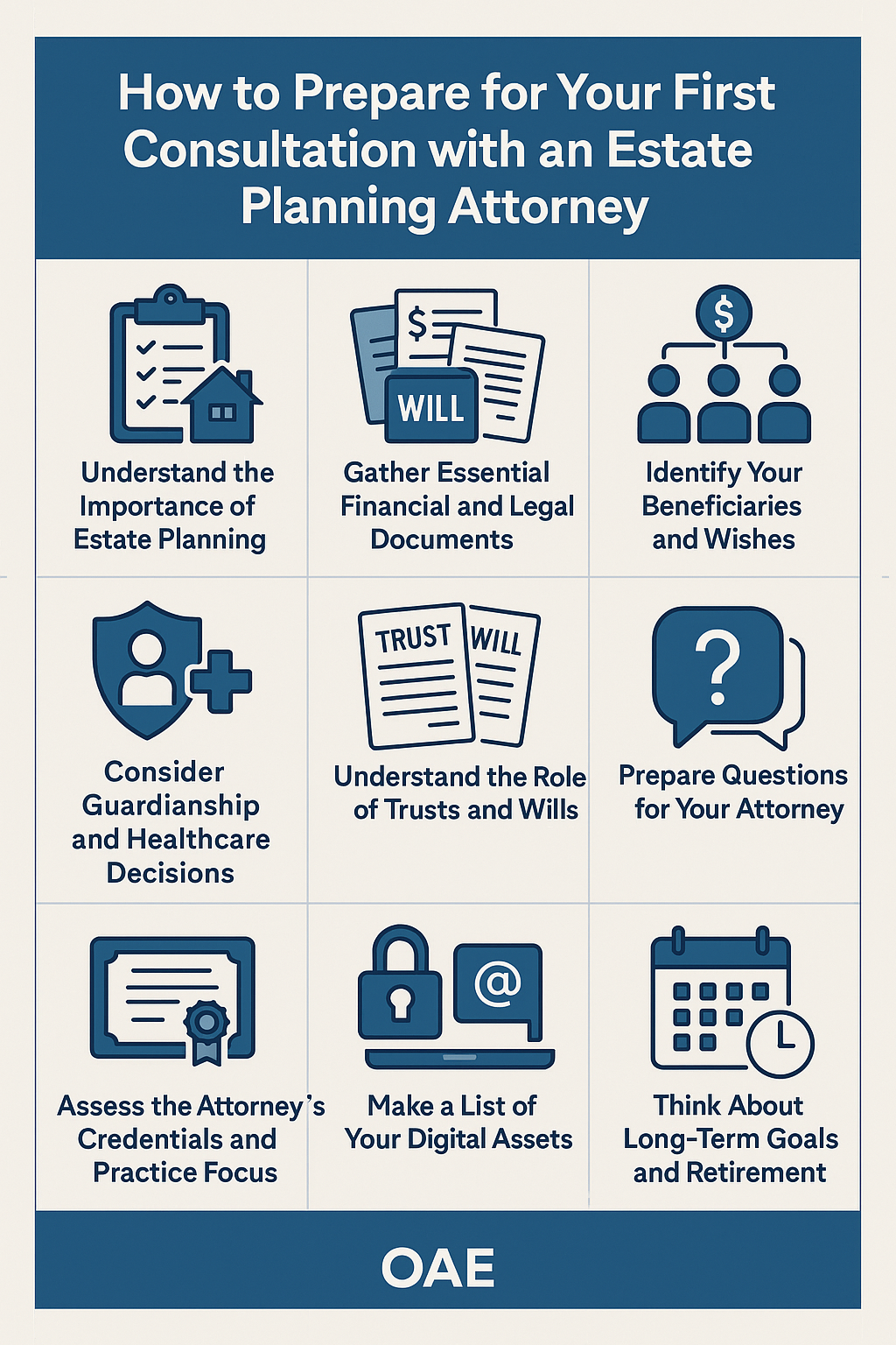 A poster showing how to prepare for your first consultation with an estate planning attorney.