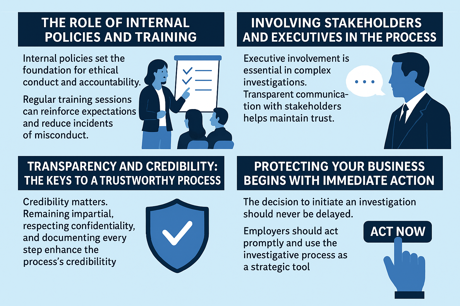 An informational digital illustration uses a flat design with a light blue background and dark navy blue headers. It is divided into four sections, each with bold titles and visuals: “The Role of Internal Policies and Training” features a woman presenting to employees; “Involving Stakeholders and Executives in the Process” shows a man in a suit with a speech bubble; “Transparency and Credibility: The Keys to a Trustworthy Process” displays a shield with a checkmark; and “Protecting Your Business Begins with Immediate Action” includes a large “ACT NOW” button with a pointing hand. The design emphasizes the importance of internal investigations, ethical conduct, and executive involvement.