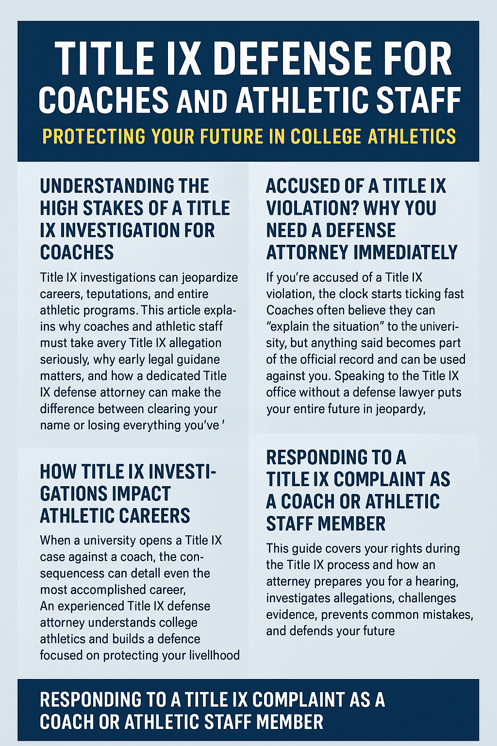 A digital informational graphic titled 'Title IX Defense for Coaches and Athletic Staff: Protecting Your Future in College Athletics.' The design features a navy-blue header with bold white text. Below it, four sections summarize key points: the high stakes of Title IX investigations for coaches, the importance of hiring a defense attorney immediately when accused, how Title IX investigations impact athletic careers, and how coaches should respond to Title IX complaints. The layout uses two columns with blue headings and light gray background blocks, presenting concise summaries of Title IX defense guidance for athletic staff.
