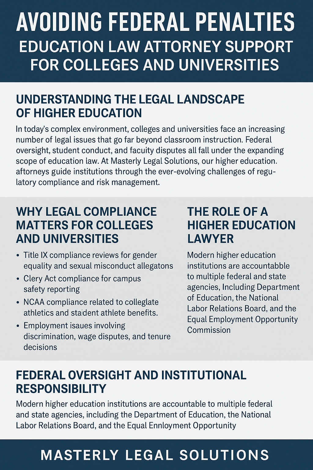 Informational graphic titled ‘Avoiding Federal Penalties: Education Law Attorney Support for Colleges and Universities.’ The design features sections in blue, white, and gray, highlighting topics such as understanding the legal landscape of higher education, why legal compliance matters, the role of a higher education lawyer, and federal oversight responsibilities. The bottom includes the name ‘Masterly Legal Solutions.