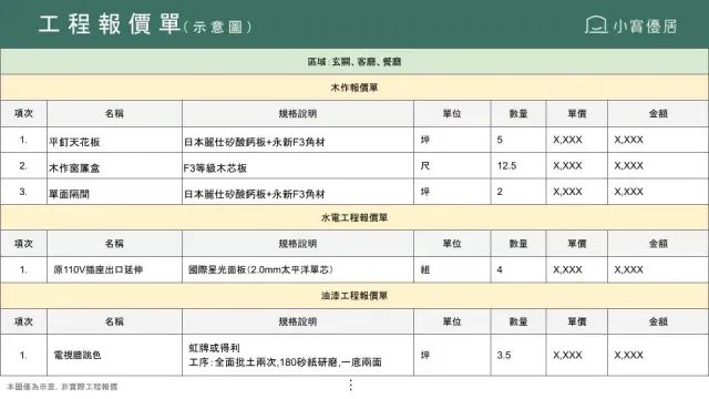 設計團隊經驗與服務範圍對費用的影響