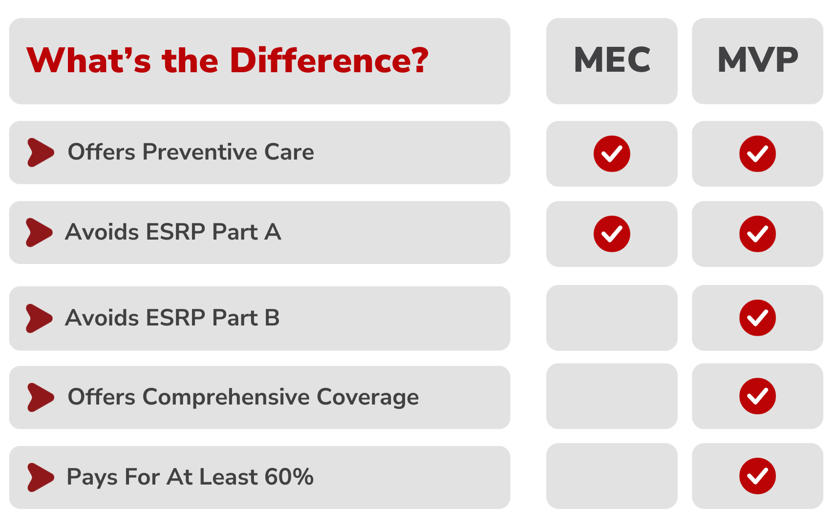 a chart shows the difference between mec and mvp
