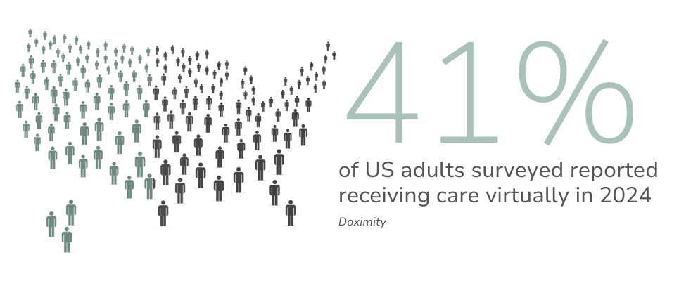 US map silhouette next to the text