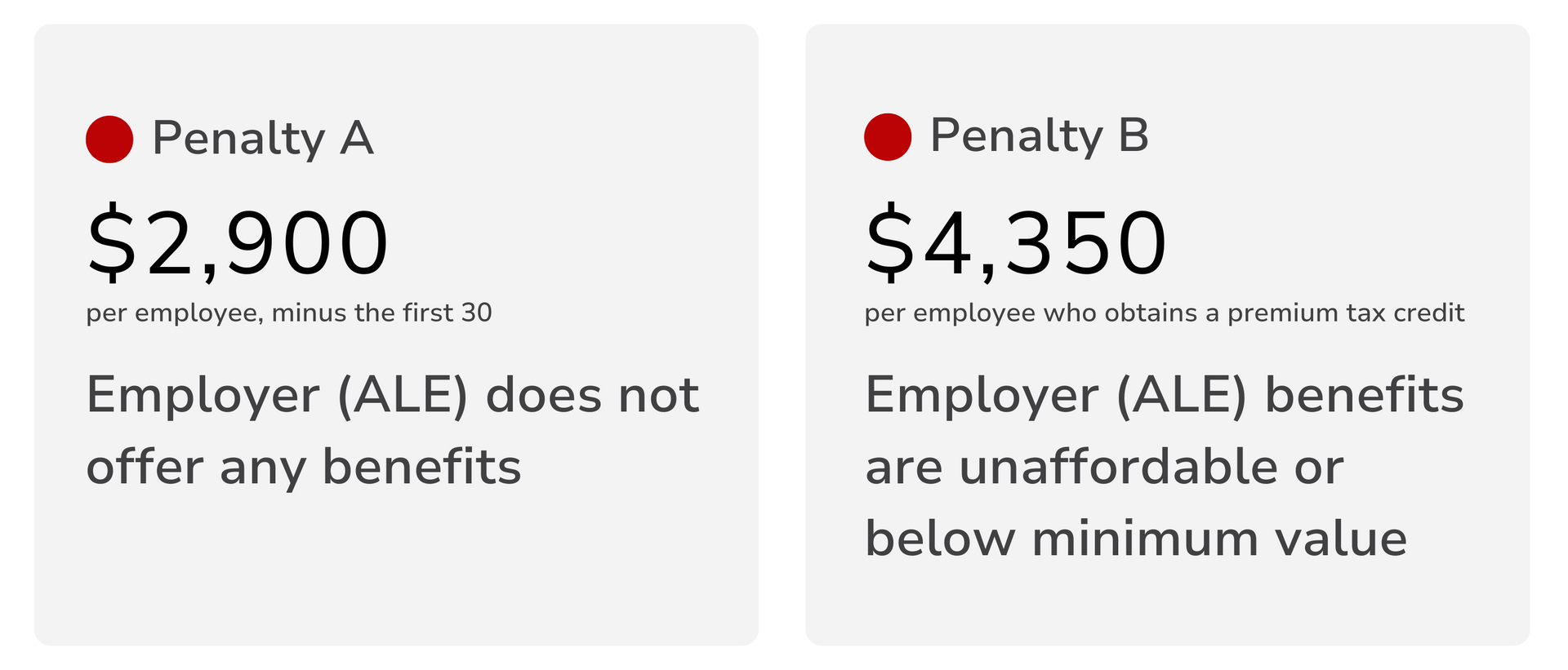 2025 Employer Shared Responsibility Penalties. Penalty A: $2,900, no benefits. Penalty D: $4,350, unaffordable or low-value benefits.