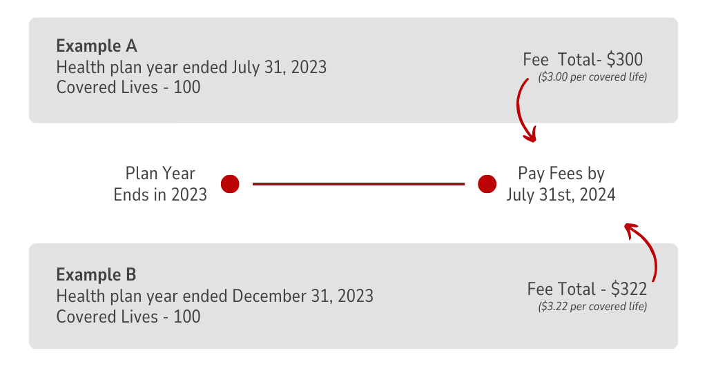 A diagram showing mandatory and optional health coverage