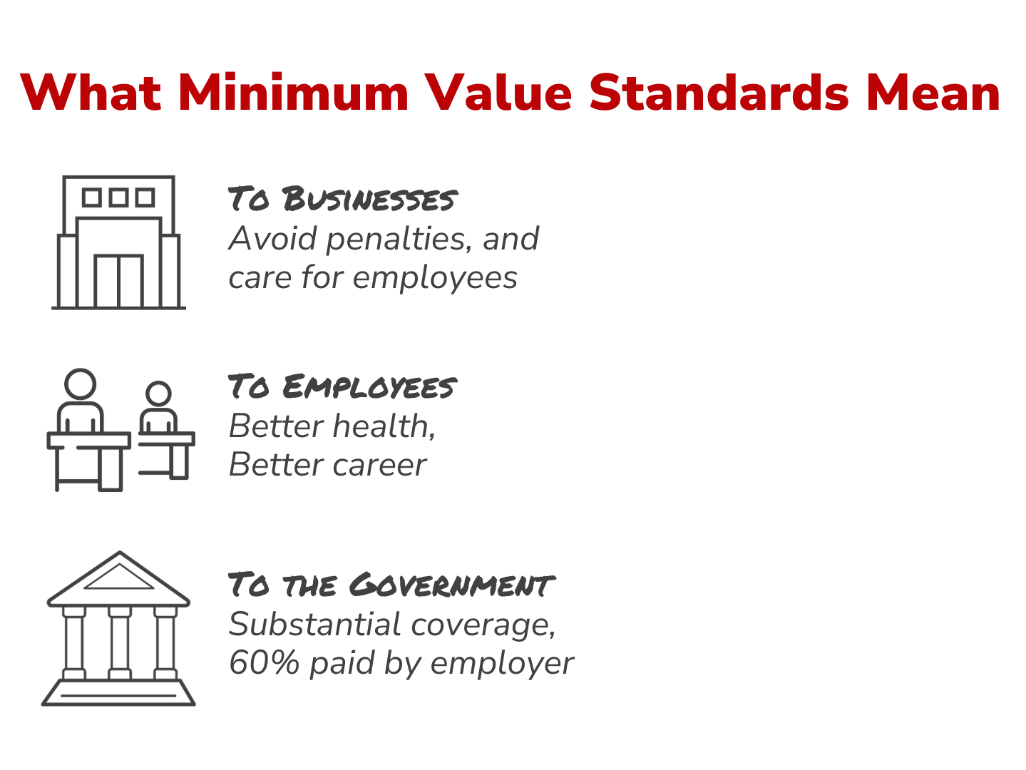 a poster explaining what minimum value standards mean