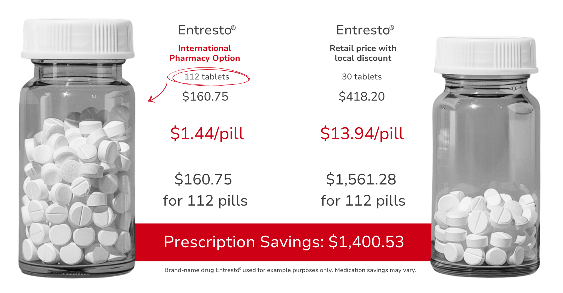 Two bottles of pills next to a sign that says save money with international pharmacy