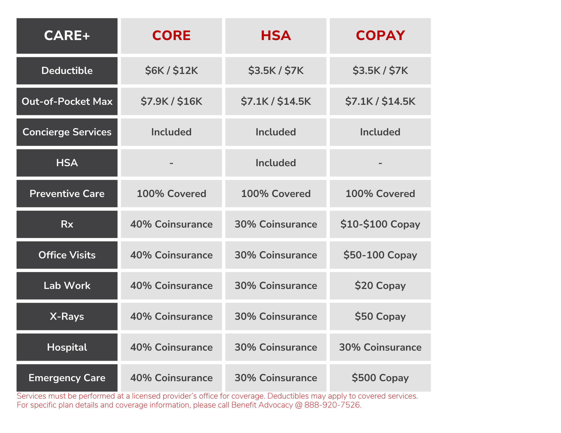 A table showing the costs of different types of insurance