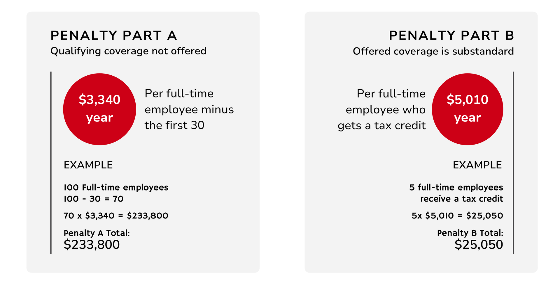 Two cards with the words penalty part a and b on them