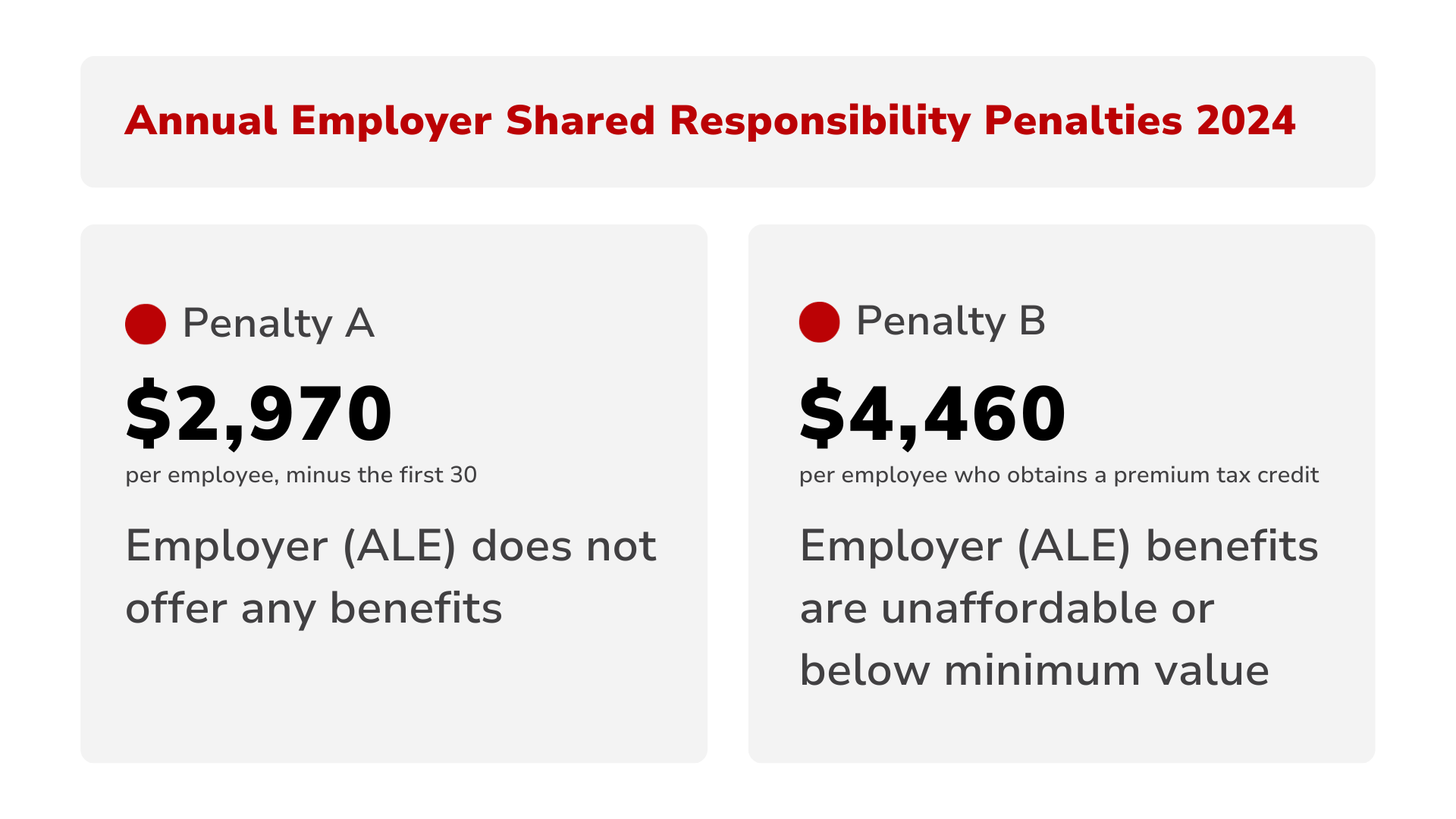 the annual employer shared responsibility penalties for 2024