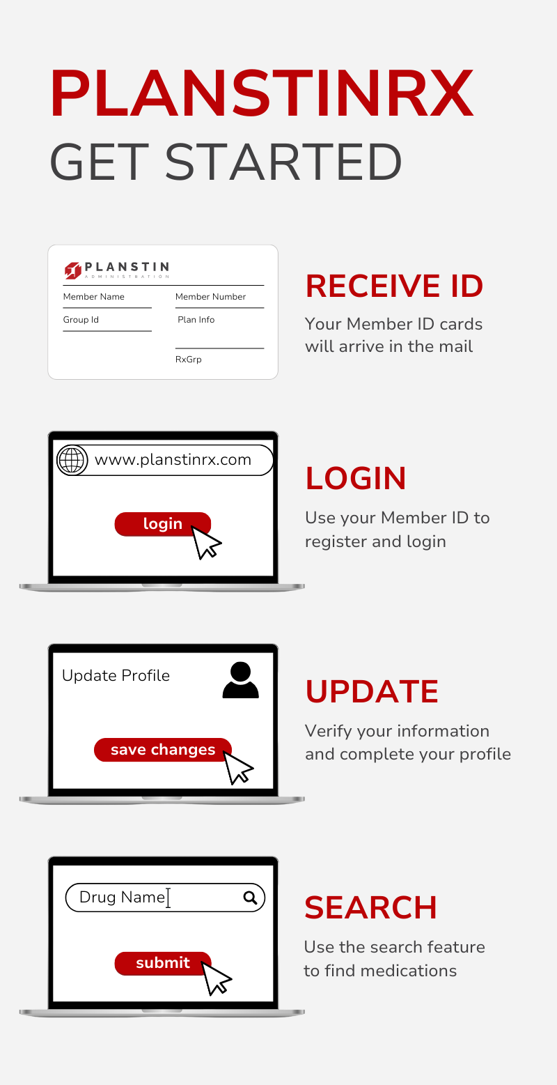 A screenshot of the planstinrx app showing how to get started.